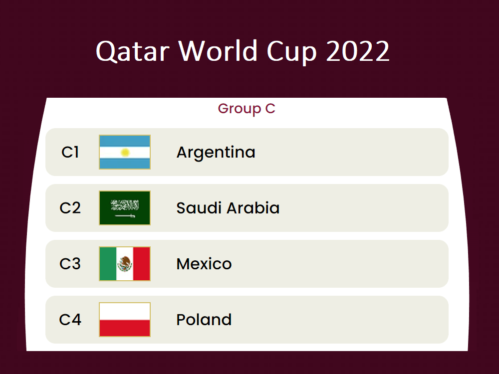Qatar 2022 World Cup (Group C Preview) Betting Tips & Predictions