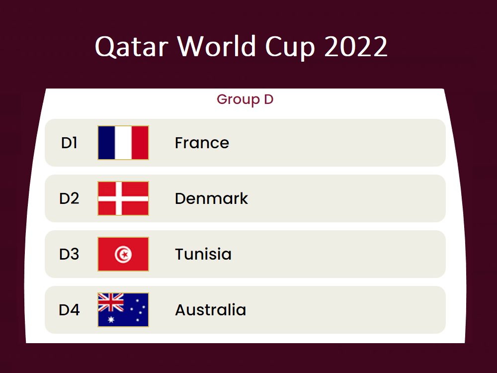 Group D Preview (Qatar 2022 World Cup) Betting Preview & Odds