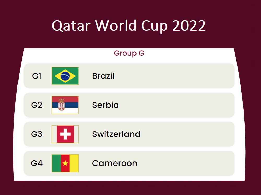 FIFA Qatar 2022 World Cup (Group G) Betting Tips & Predictions
