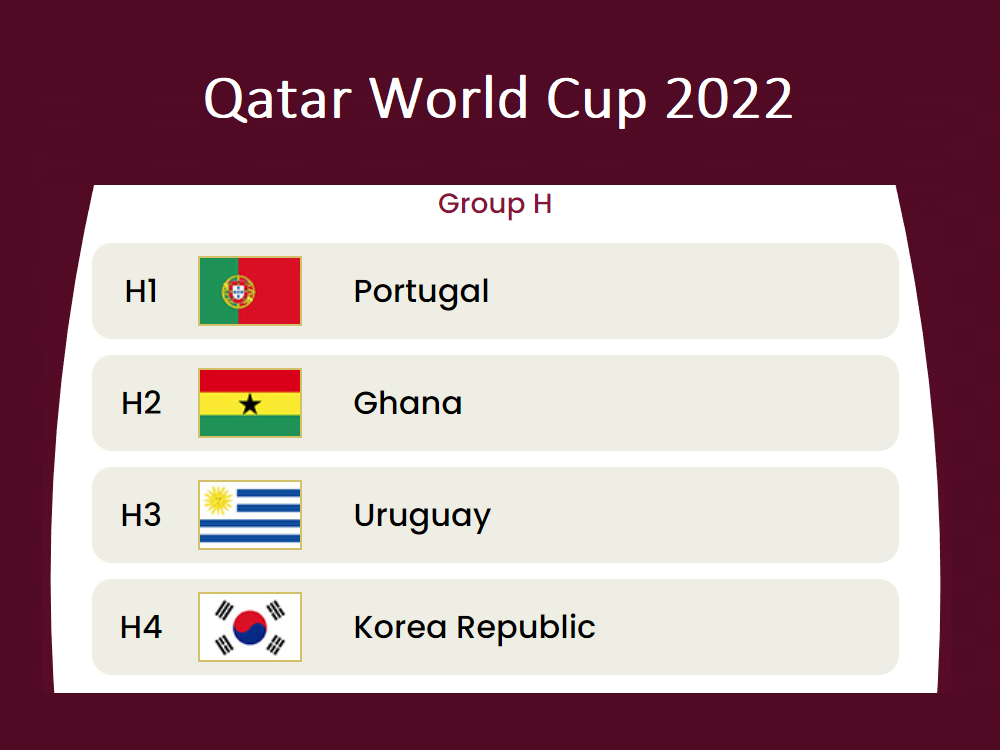 FIFA Qatar 2022 World Cup (Group H) Betting Preview & Odds