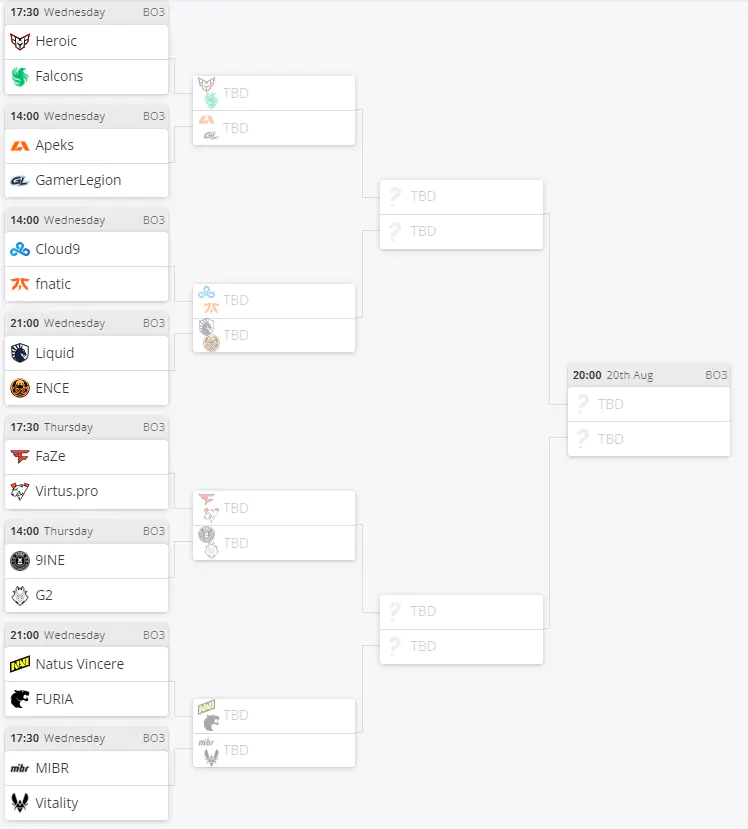 Gamers8 2023 Participants and Playoff Bracket